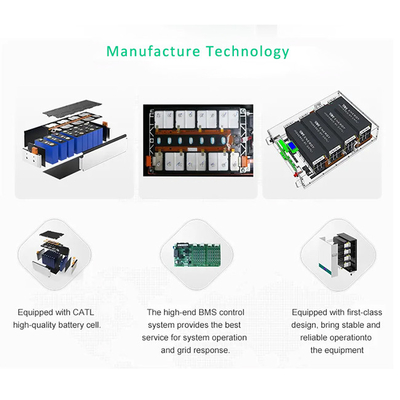 La batterie prismatique RS485 du bâti Lifepo4 de paroi cellulaire/PEUT paquet de batterie au lithium de 51.2V 100ah