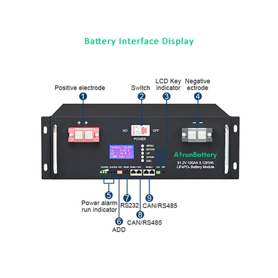 RS485/PEUT la batterie d'accumulateurs à énergie solaire 20KWh - paquet de batterie de 50KWh 48V 400Ah LiFePO4